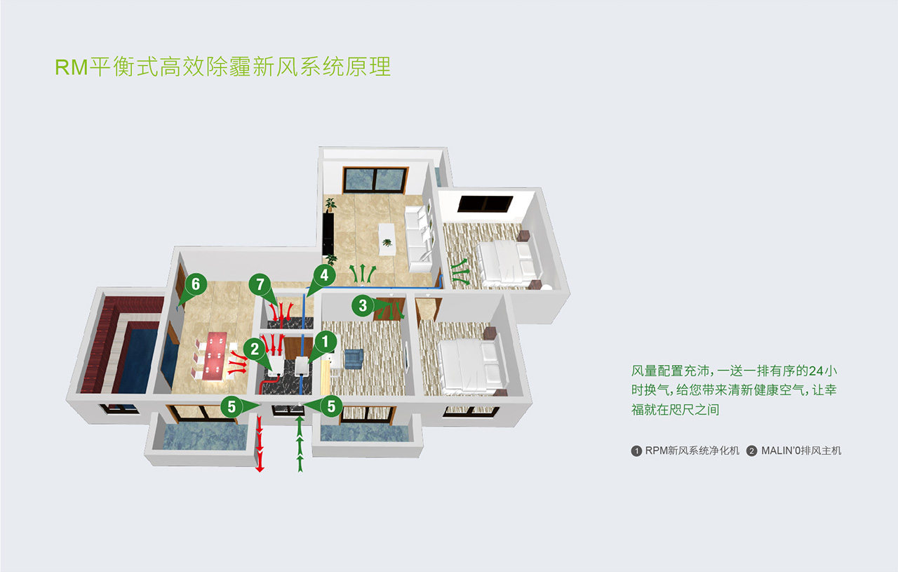 RM 平衡式高效除霾新風(fēng)系統(tǒng)