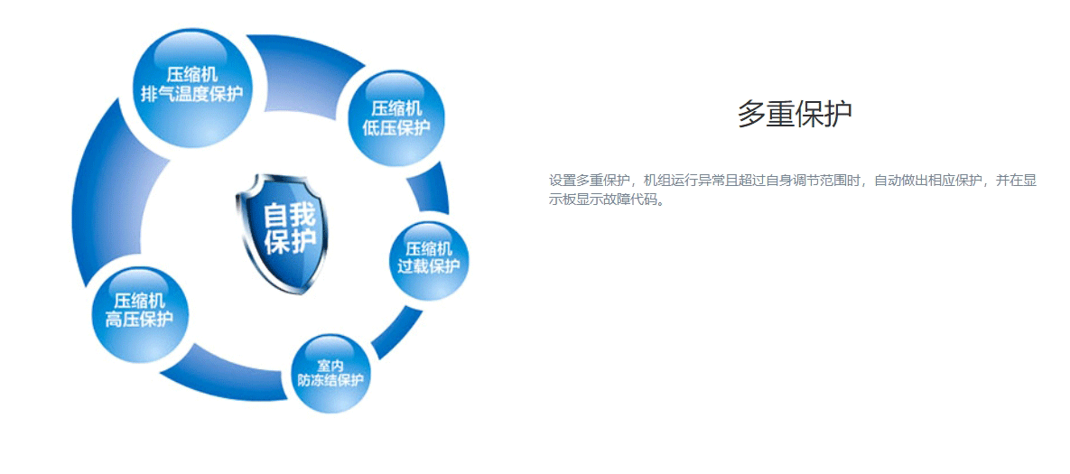 DF系列風(fēng)冷單元式空調(diào)機(jī)組