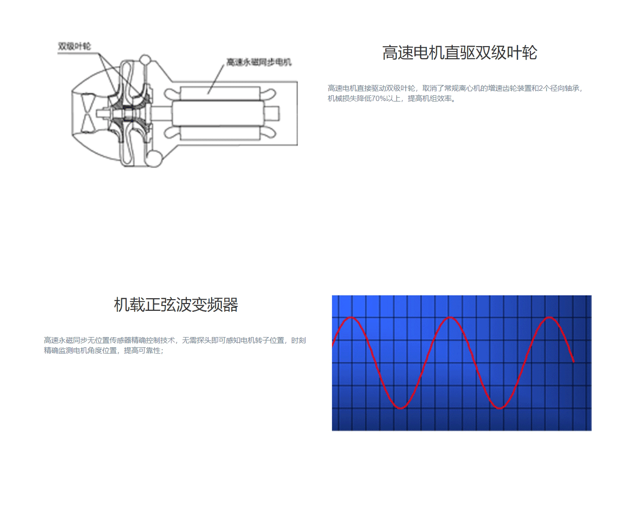 CVT系列高效永磁同步變頻離心式冷水機組